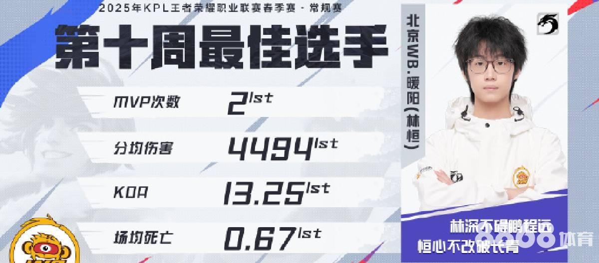 博狗体育 - 奥兰多与纽约城比分预测